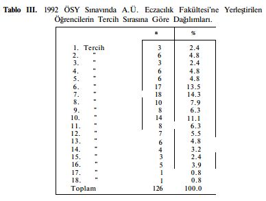 eczacilar-net-tablo3