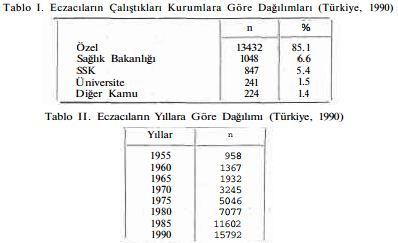 eczacilar-net-tablolar