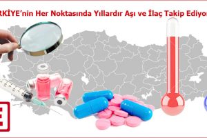Eczane ısı takip ve Eczane sıcaklık takip